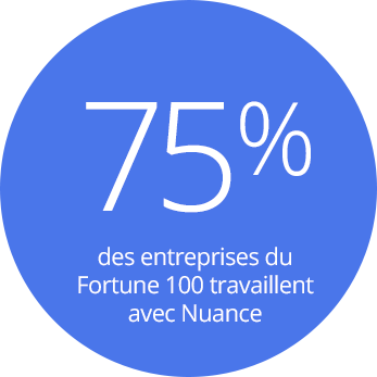 75% des entreprises du Fortune 100 travaillent avec Nuance