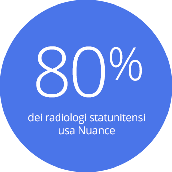 80% dei radiologi statunitensi usa Nuance