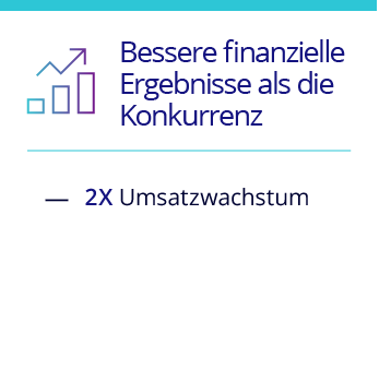 Erzielen gegenüber der Konkurrenz bessere Finanzresultate mit Omnichannel-Customer-Engagement