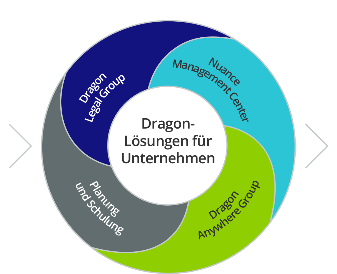 Dragon Enterprise Solution Dragon Enterprise Solution