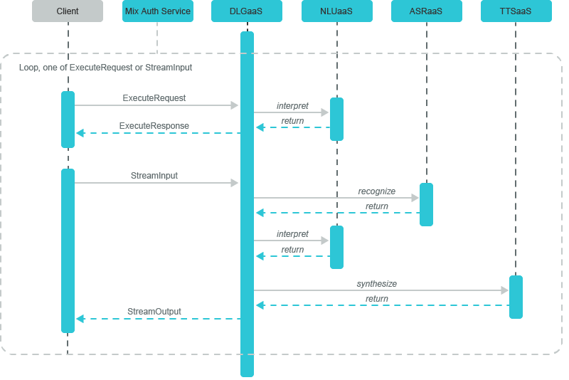 Integrate with the Mix.dialog Runtime API screenshot Integrate with the Mix.dialog Runtime API screenshot