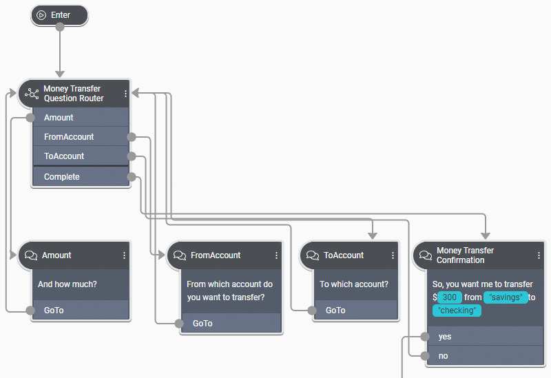 Mixed initiative dialogs flowchart