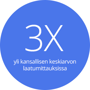 3X yli kansallisen keskiarvon laatumittauksissa