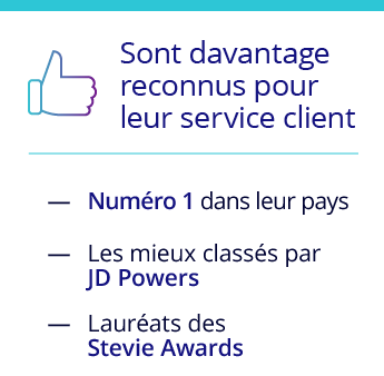 Sont davantage reconnues pour leur service client omnicanal