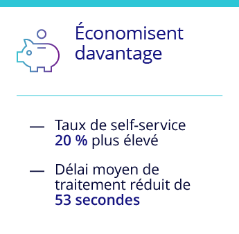 Économisent davantage grâce à l'engagement client omnicanal