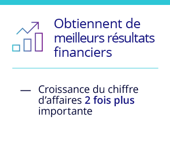 Surpassent leurs pairs en termes de résultats financiers grâce à l'engagement client omnicanal