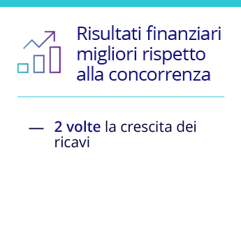 Surclassano le aziende pari del settore come risultati finanziari grazie al coinvolgimento omnicanale dei clienti