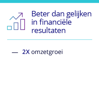 Behalen met omnichannelklantencontact betere financiële resultaten dan hun concurrenten