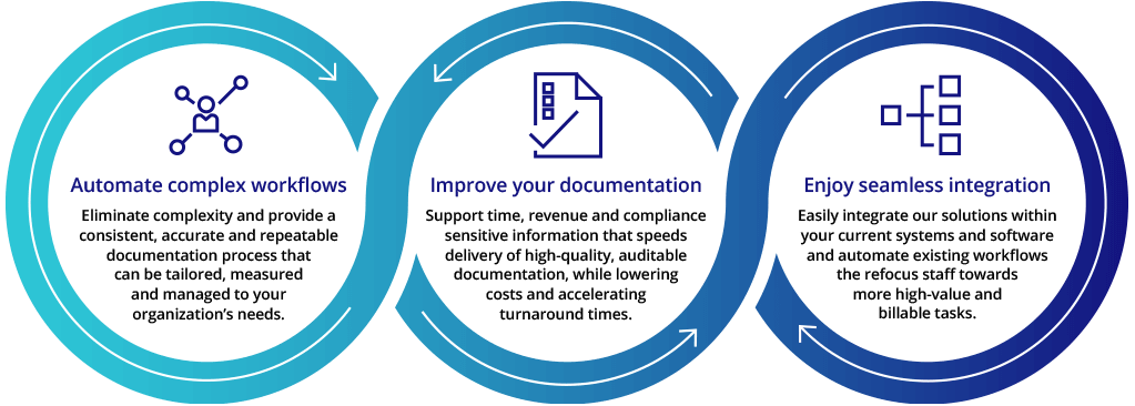 Automate complex workflows, improve documentation, enjoy seamless integration