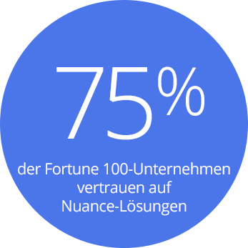 75% der Fortune 100-Unternehmen vertrauen auf  Nuance-Lösungen