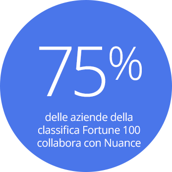 75% delle aziende della classifica Fortune 100 collabora con Nuance
