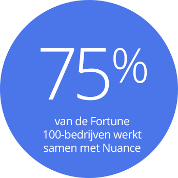 85% van de Fortune 100-bedrijven werkt samen met Nuance