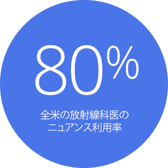 80% 全米の放射線科医の  ニュアンス利用率