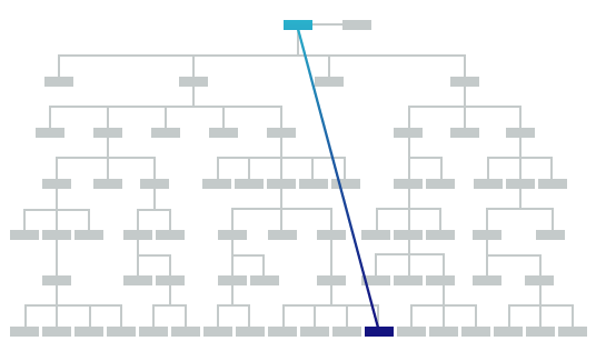 Grafik med IVR-oplevelse IVR-routing med opkaldsstyring fra Nuance Call