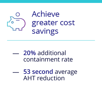Achieve greater cost savings. 20% additional containment rate, 53 second average AHT reduction