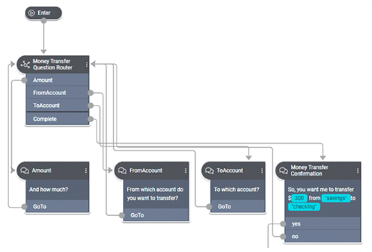 Mixed-initiative dialog example in Mix.dialog