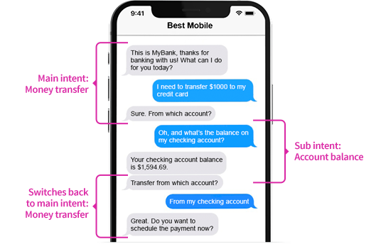 Nuance Mix capabilities enables user intent switching as shown within the mobile screen.