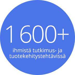 1 600 ihmistä tutkimus- ja tuotekehitystehtävissä 1 600 ihmistä tutkimus- ja tuotekehitystehtävissä