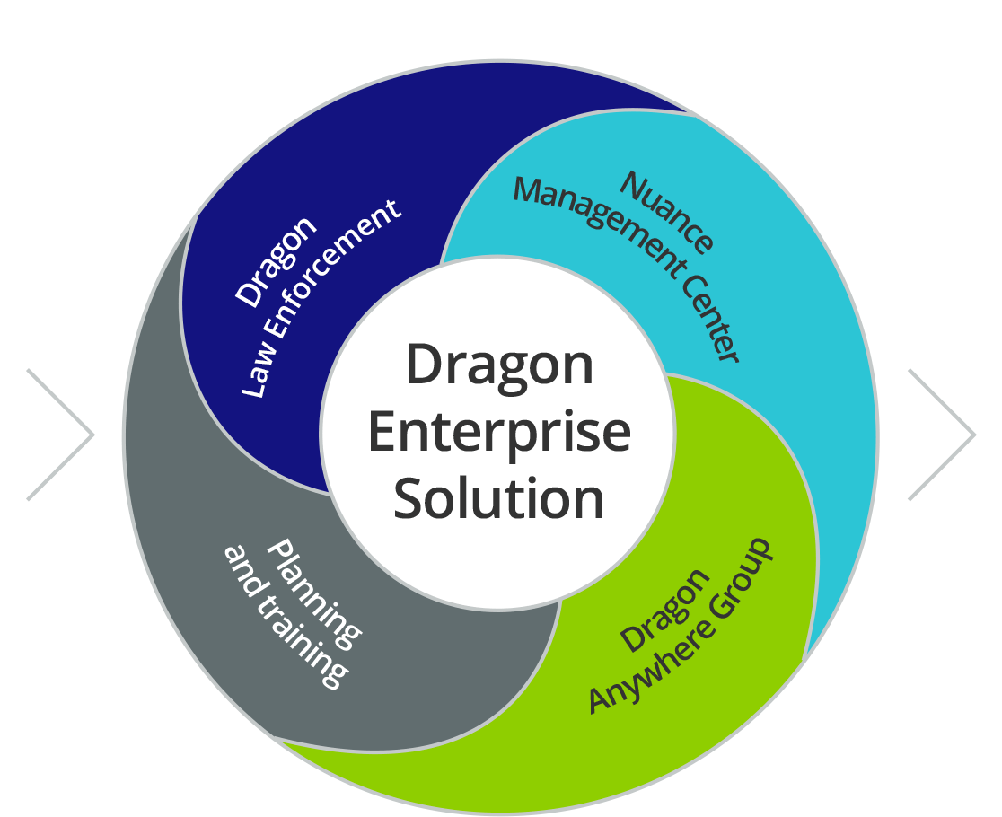 Dragon Enterprise Solution Management Center image Dragon Enterprise Solution
