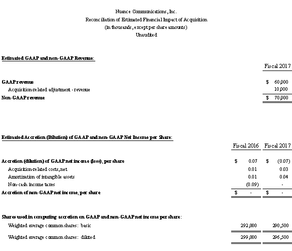 GAAP to non-GAAP reconciliation table