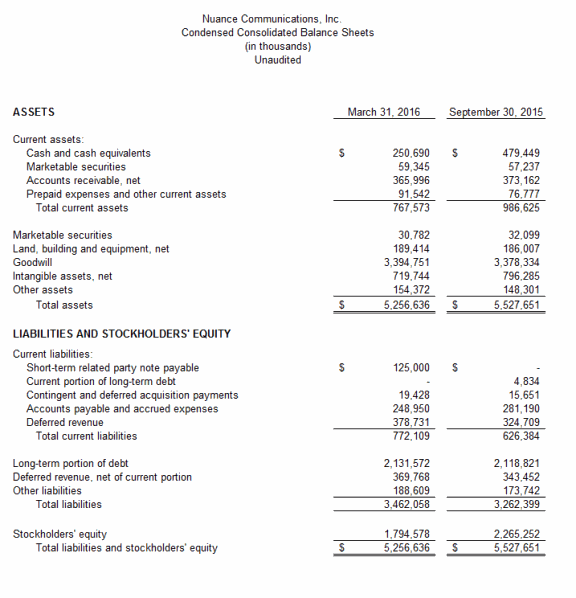 Condensed Consolidated Balance Sheets