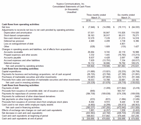 Consilidated Statements of Cash Flows