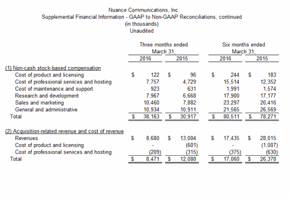 GAAP to non-GAAP Reconciliations, continued