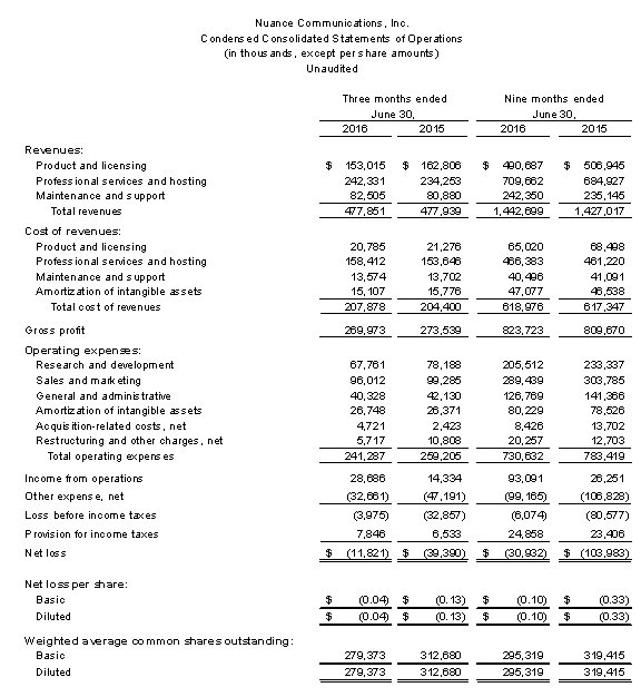 Condensed Consolidated Statements of Operations