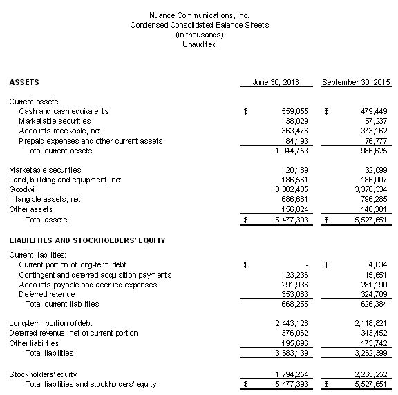 Condensed Consilidated Balance Sheets