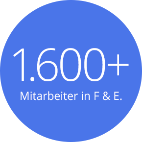 1.600 Mitarbeiter in Forschung und Entwicklung 1.600 Mitarbeiter in Forschung und Entwicklung