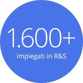1.600 impiegati in R&S 1.600 impiegati in R&S