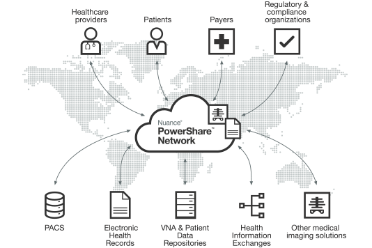 PowerShare Image Sharing Collaborate PowerShare Image Sharing Collaborate